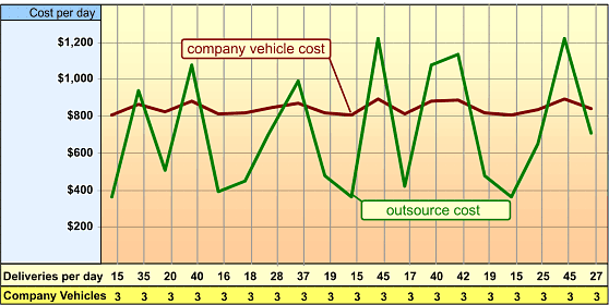 shipping cost comparision